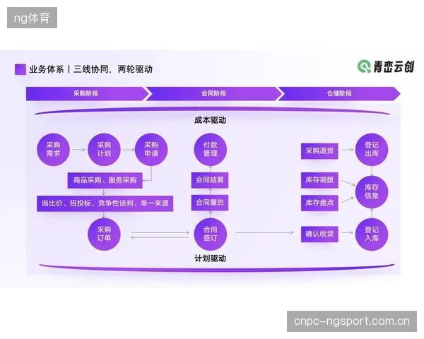 不同供应商和部门之间的数据壁垒，正在让“一体化场景管理”沦为空谈